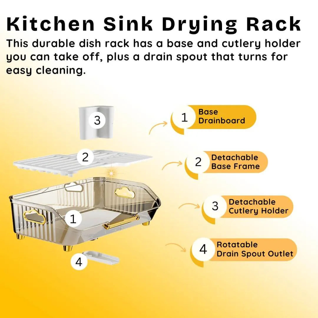 Kitchen sink drying rack with detachable base, cutlery holder, and drain spout on a yellow background.